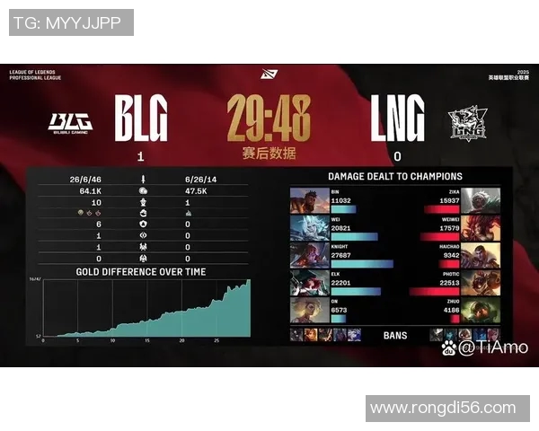 赛后分析V5与BLG对决实力对比及未来展望